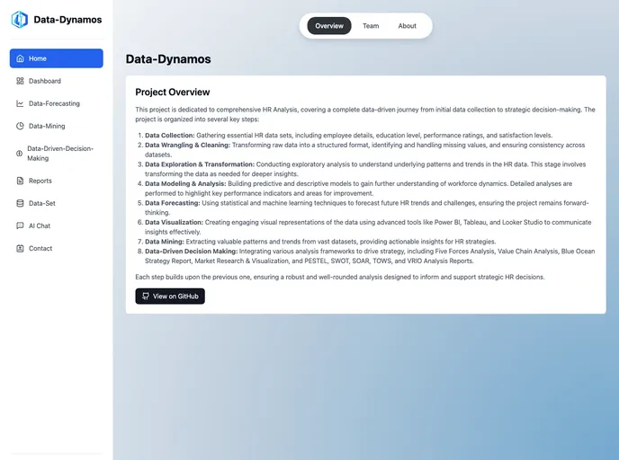Reports Dashboard screenshot