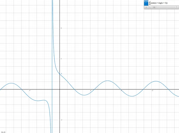 screenshot of Graph.tk