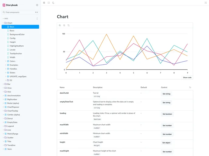React Spectrum Charts screenshot