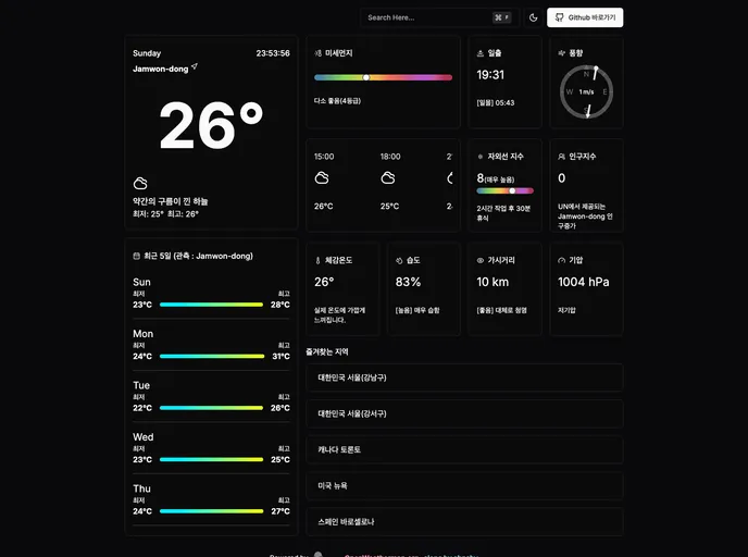 screenshot of Global Weather Dashboard