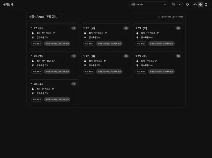 Korea Weather Dashboard screenshot