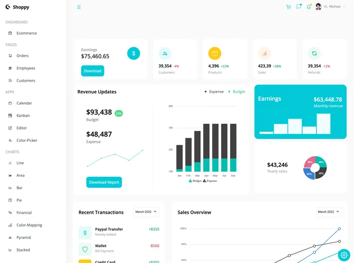 Shoppy Dashboard screenshot