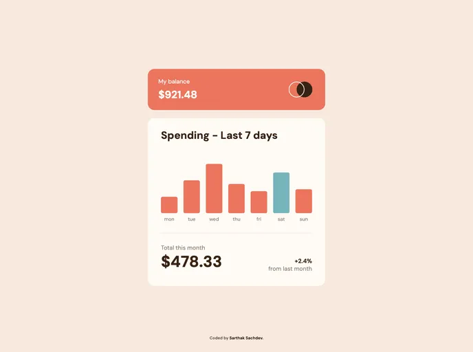 screenshot of Expenses Chart Component_frontend_project