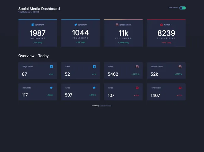 screenshot of Social Media Dashboard With Theme Switcher_frontend_project