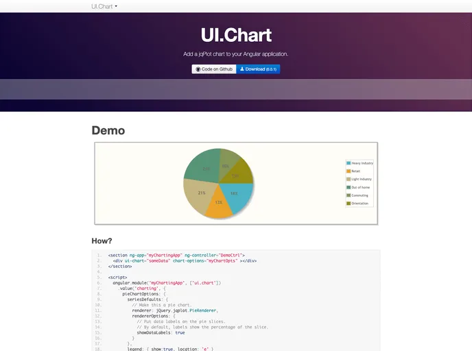 screenshot of UI Chart