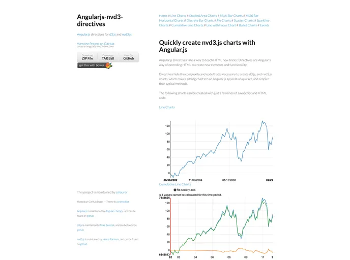 screenshot of Angularjs Nvd3 Directives
