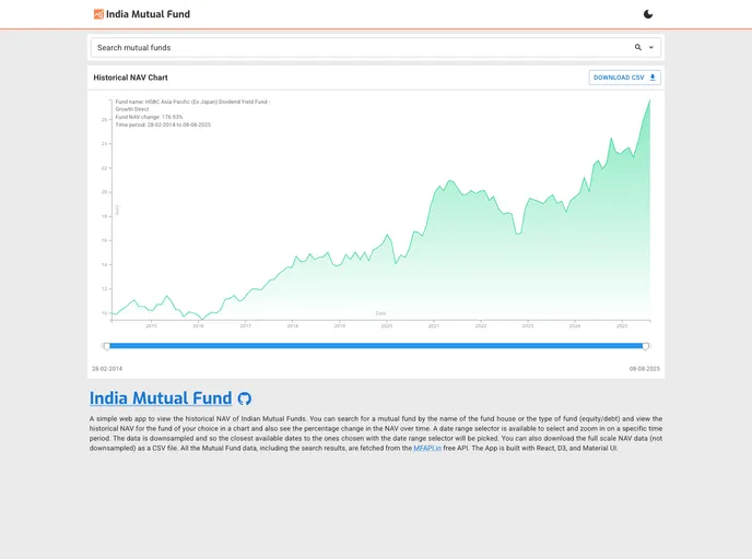 screenshot of India Mutual Fund