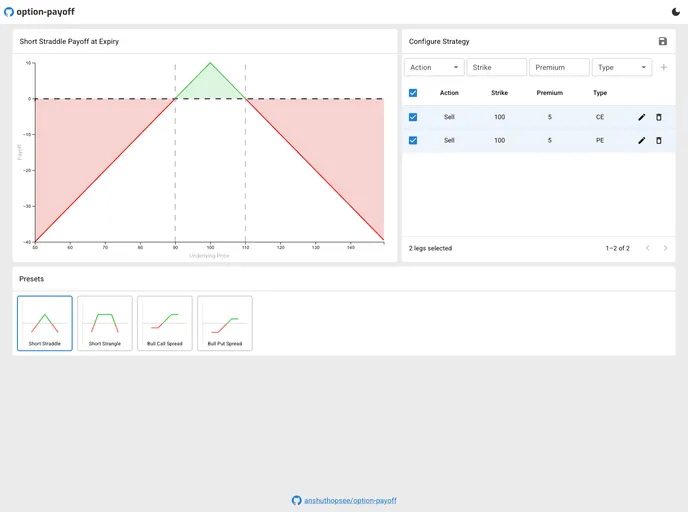 screenshot of Option Payoff