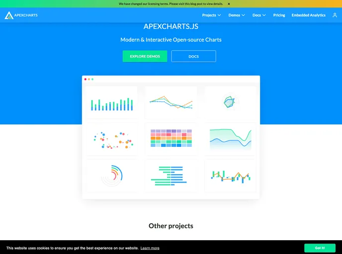 React Apexcharts