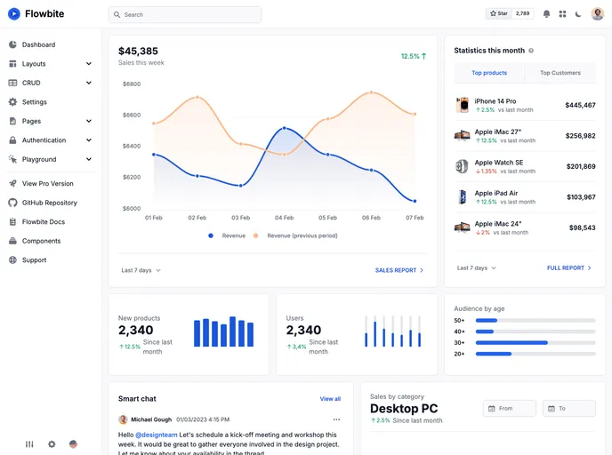 screenshot of Tb Flowbite Admin Dashboard