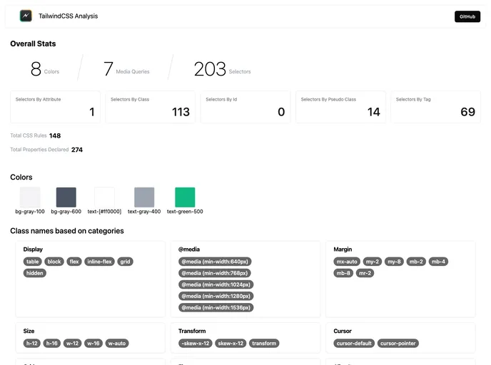 screenshot of Tailwindcss Analysis