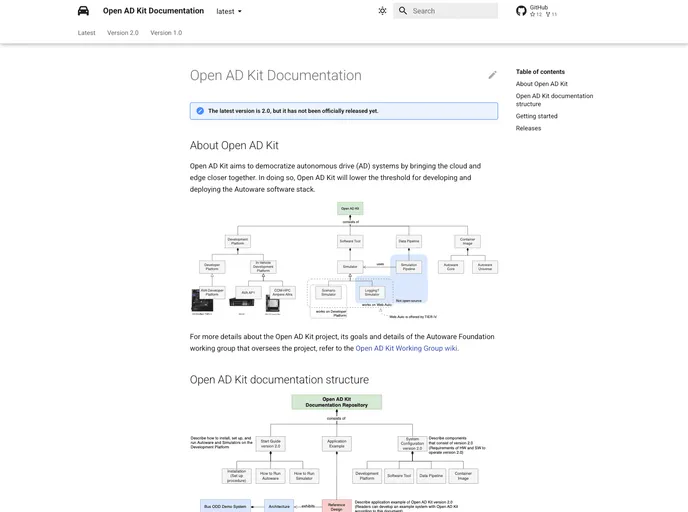 screenshot of Open Ad Kit Docs