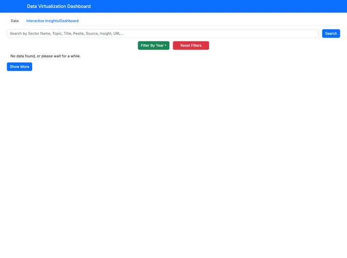 screenshot of Data_Visualization_Dashboard MERN Stack