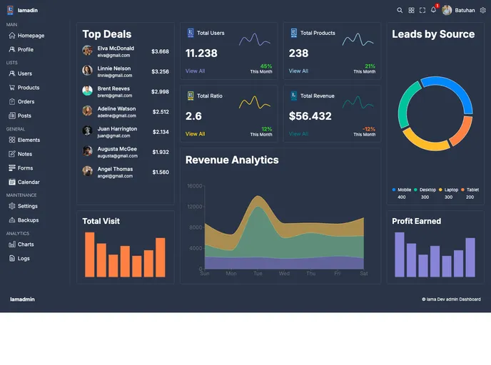 React Typescript Dashboard screenshot