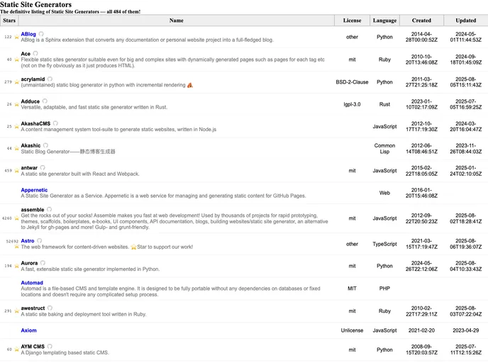 screenshot of Staticsitegenerators