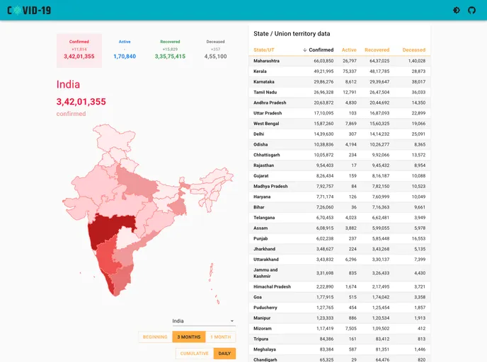 screenshot of Covid Tracker Material UI React