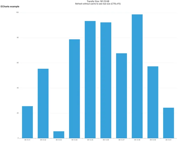 screenshot of Svelte Echarts