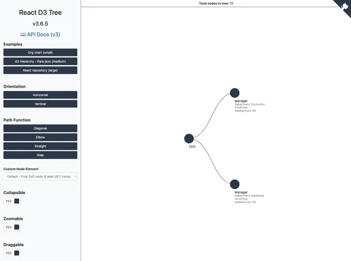 React D3 Tree