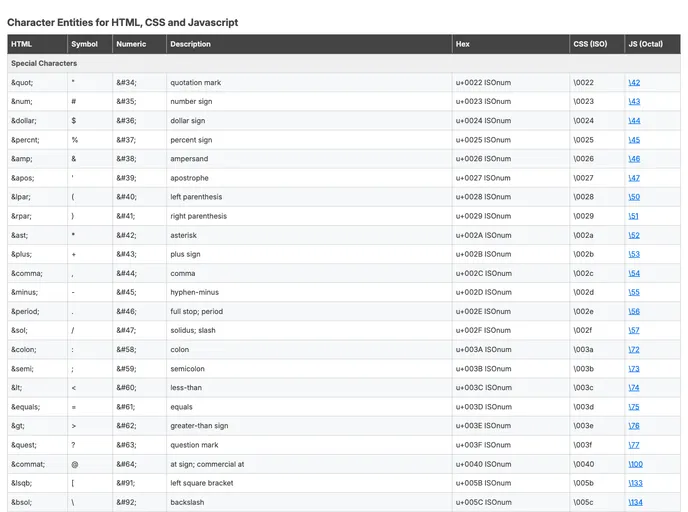 screenshot of Entities