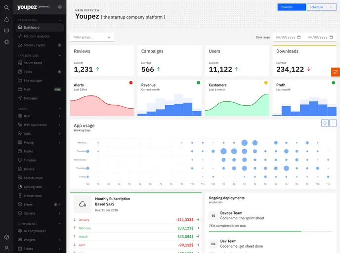 screenshot of Youpez Angular Admin Dashboard
