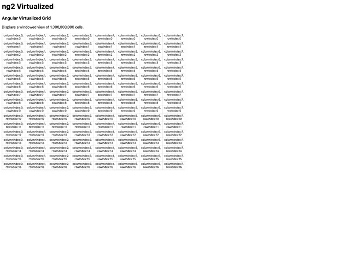 screenshot of Ng2 Virtualized
