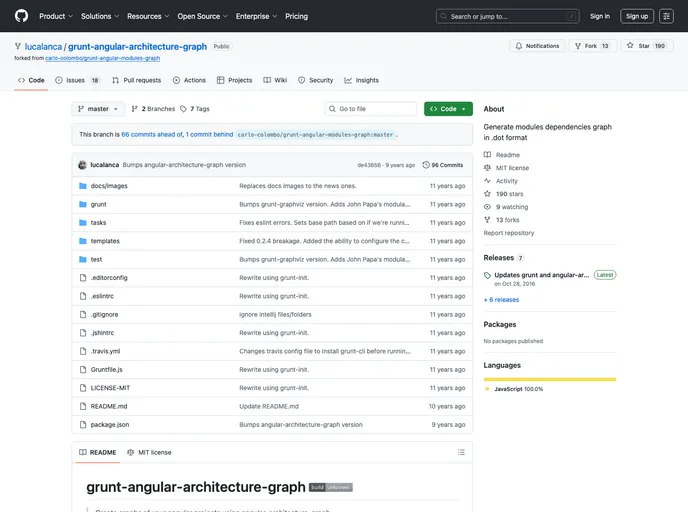 screenshot of Grunt Angular Modules Graph