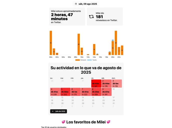 screenshot of Milei Twitter