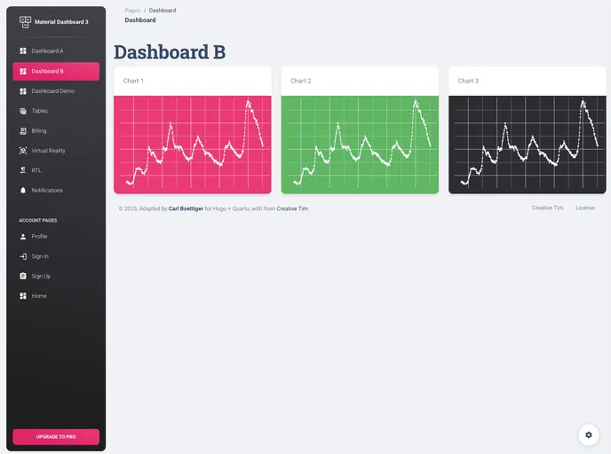 screenshot of Quarto Hugo Material Dashboard