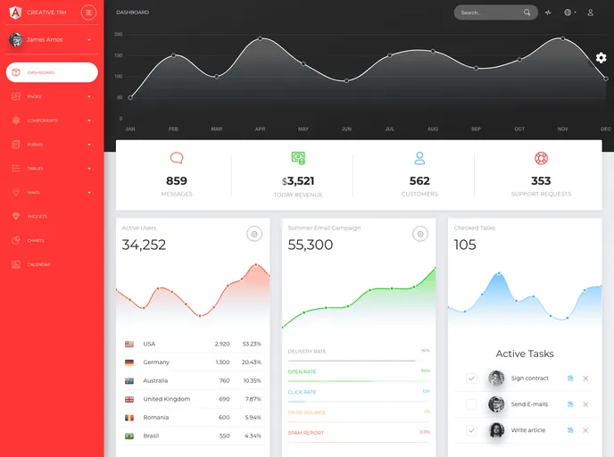 screenshot of Ct Now UI Dashboard Pro Angular