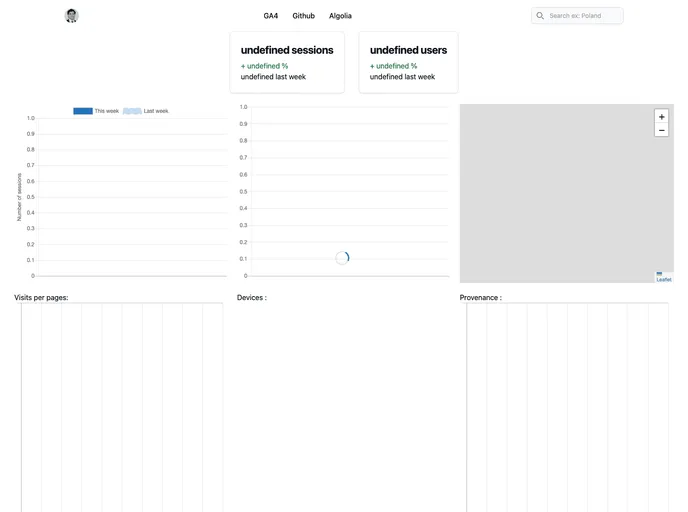 screenshot of Analytics Google