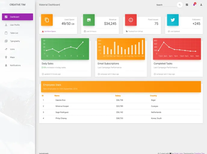 screenshot of Vue Material Dashboard