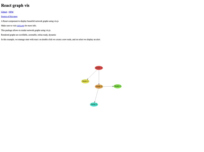 React Graph Vis