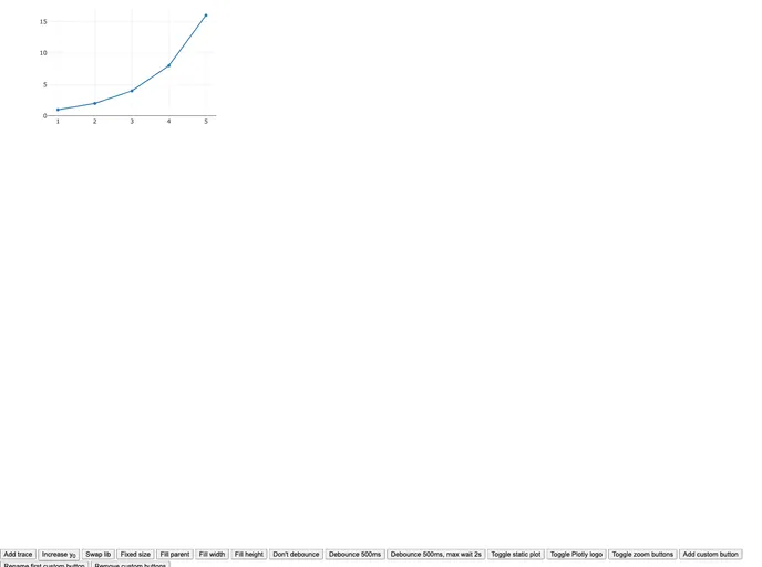 screenshot of Svelte Plotly.js