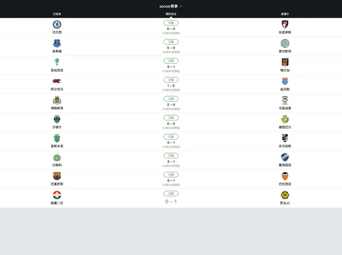 screenshot of Cube Application Guide