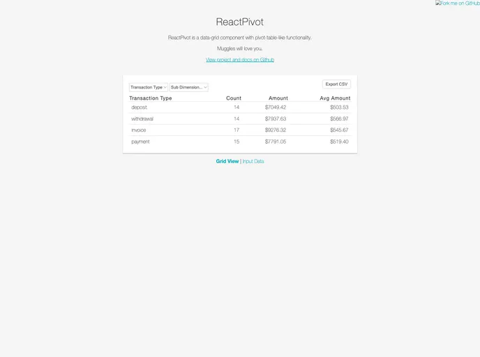 React Pivot