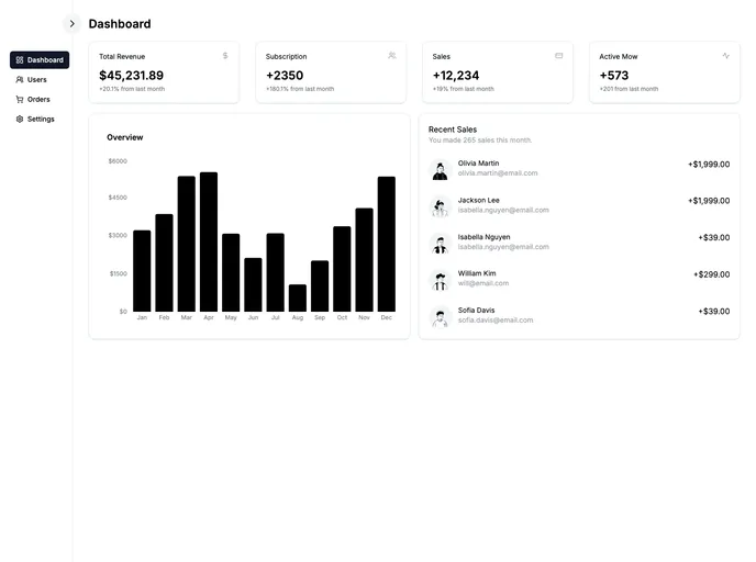 screenshot of Shadcn Dashboard
