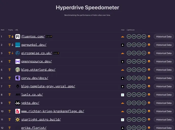 screenshot of Hyperdrive Speedometer