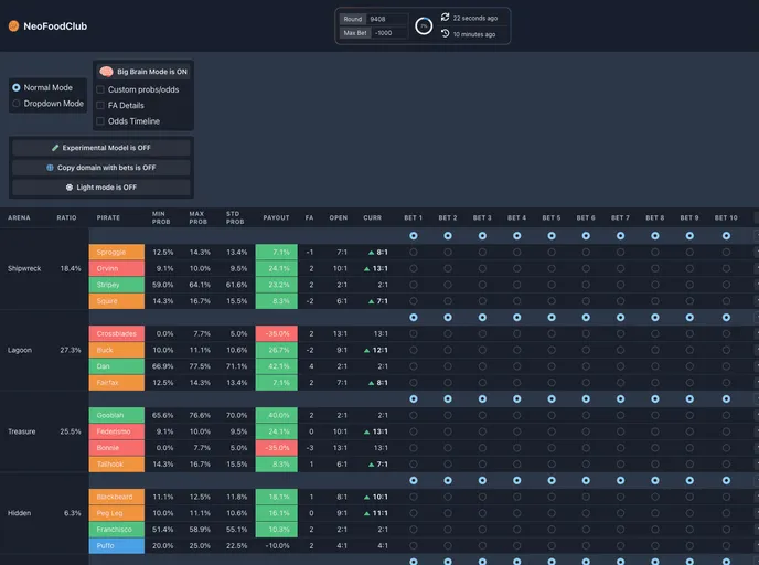 screenshot of Neofoodclub