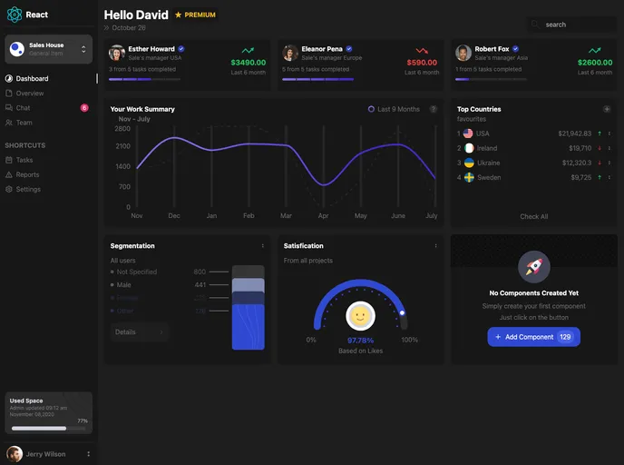 React Dashboard screenshot