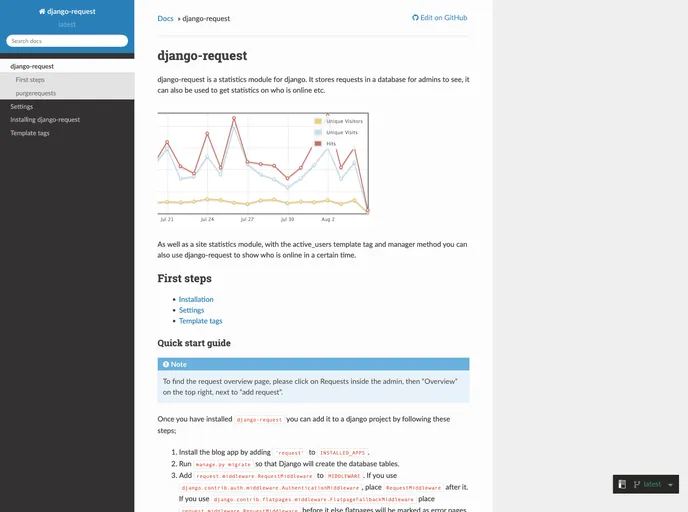 screenshot of Django Request