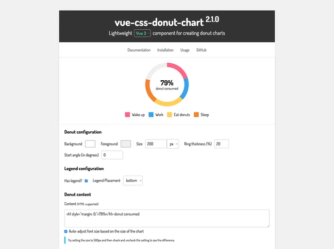 Vue Css Donut Chart
