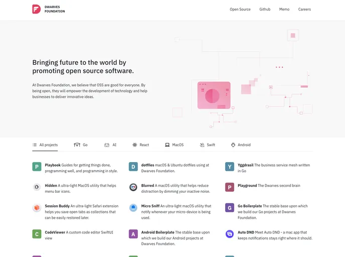 screenshot of Template Ios App