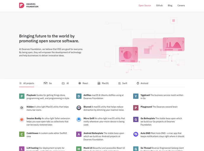 screenshot of Template React App