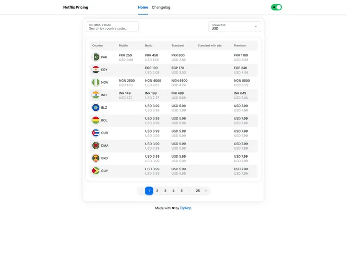 screenshot of Netflix Pricing