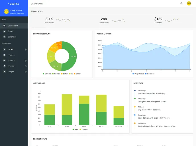 screenshot of Degree Material Admin Template