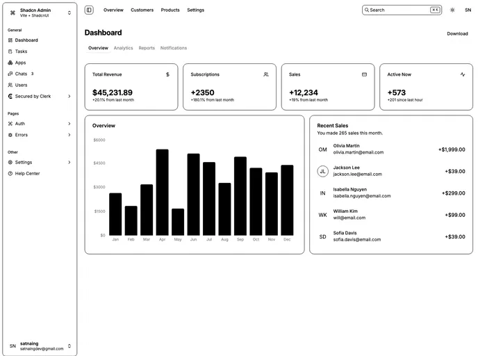 screenshot of AdminDashboard Shadcn