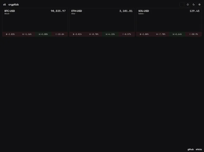 Cryptick screenshot
