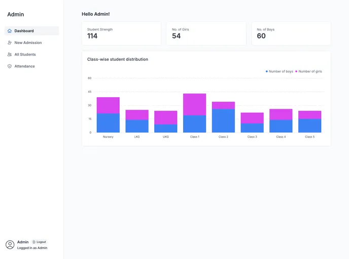 School Admin Dashboard screenshot