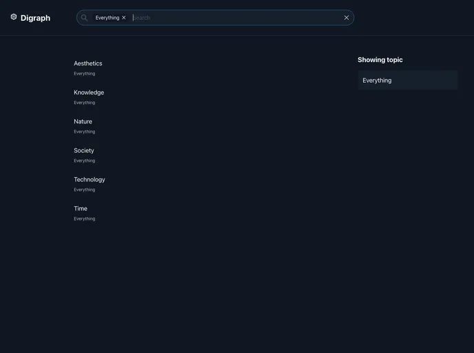 screenshot of Digraph