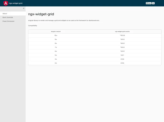 screenshot of Ngx Widget Grid